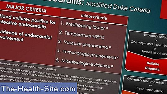 Endocarditis Prophylaxis: How To Prevent The Inflammation ? Scientific ...