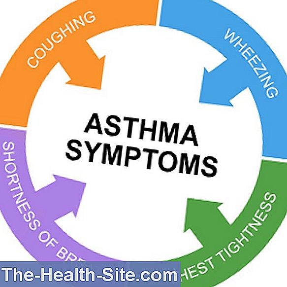 Asthma symptoms