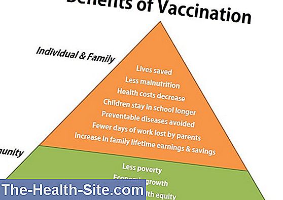 Influenza: why vaccinating is important now