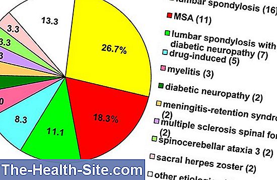 urinary-retention-nursing-osmosis-video-library